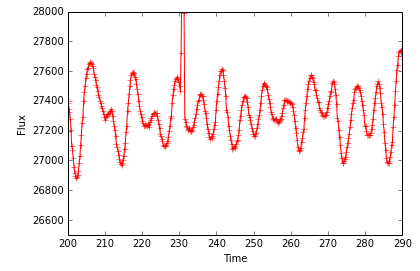 Time Series Forecasting with Random 